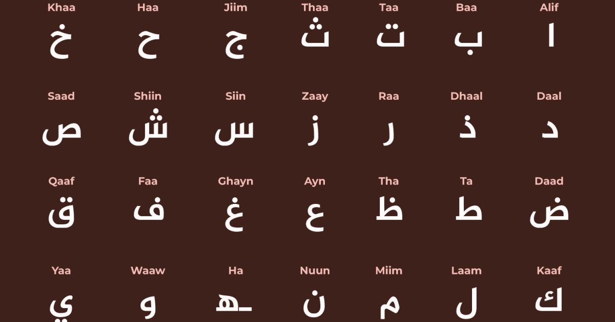 from-a-for-algebra-to-t-for-tariffs:-arabic-words-used-in-english-speech